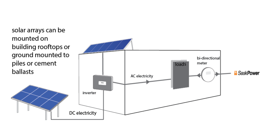 Solar Net Metering