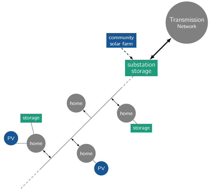 decentralized_energy_infrastructure_solar