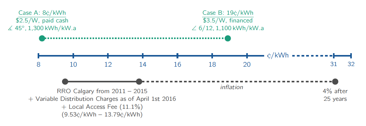 cost-solar-grid-tied-energy-LCOE