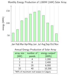 energy-per-kw-solar