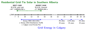 lcoe-economics-solar-alberta