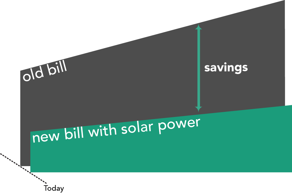 solar bill alberta savings