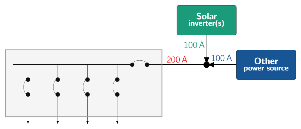 CE_Code_64_112_Line_Side_Splitter_Solar_Grid_Tied