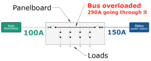 CE_Code_64_112_bus_panel_overload