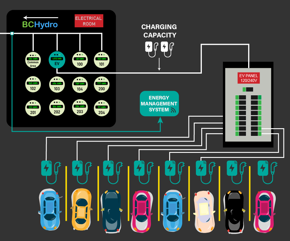 EV-charging-rental-property